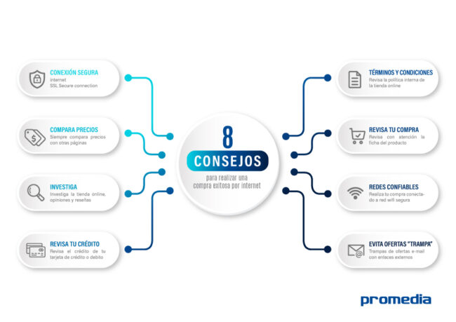 CONSEJOS PARA COMPRAR POR INTERNET CON EXITO