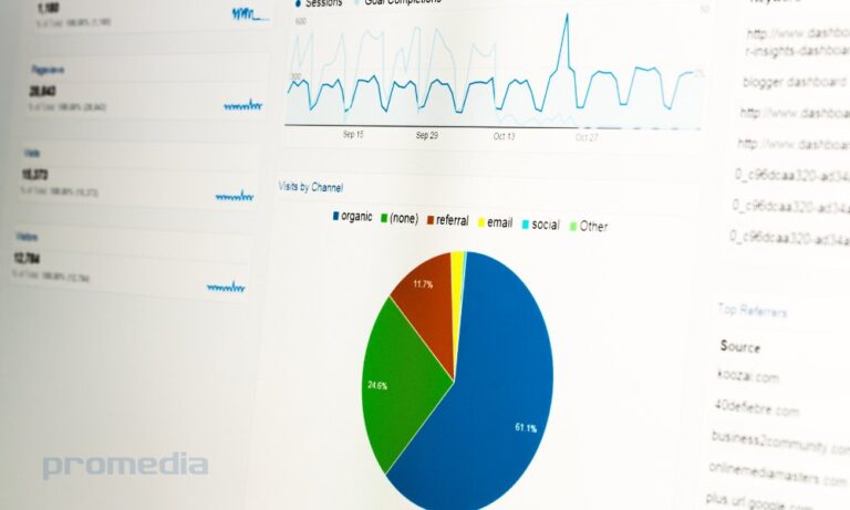 Cómo usar Google Analytics para analizar las ventas de tu eCommerce